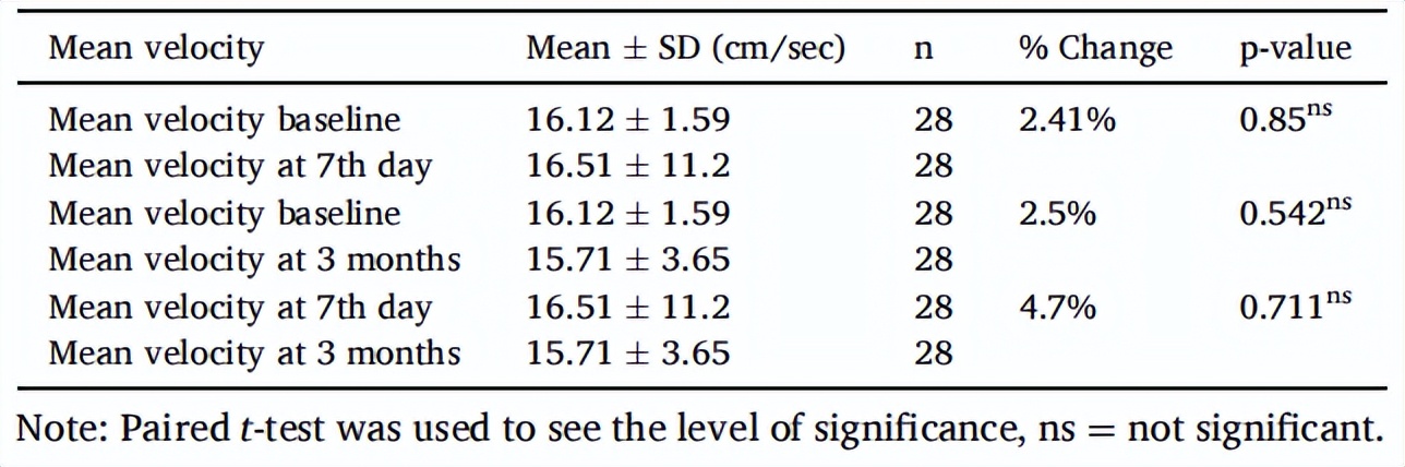 β-地中海贫血儿童脾切除术后评估门静脉系统