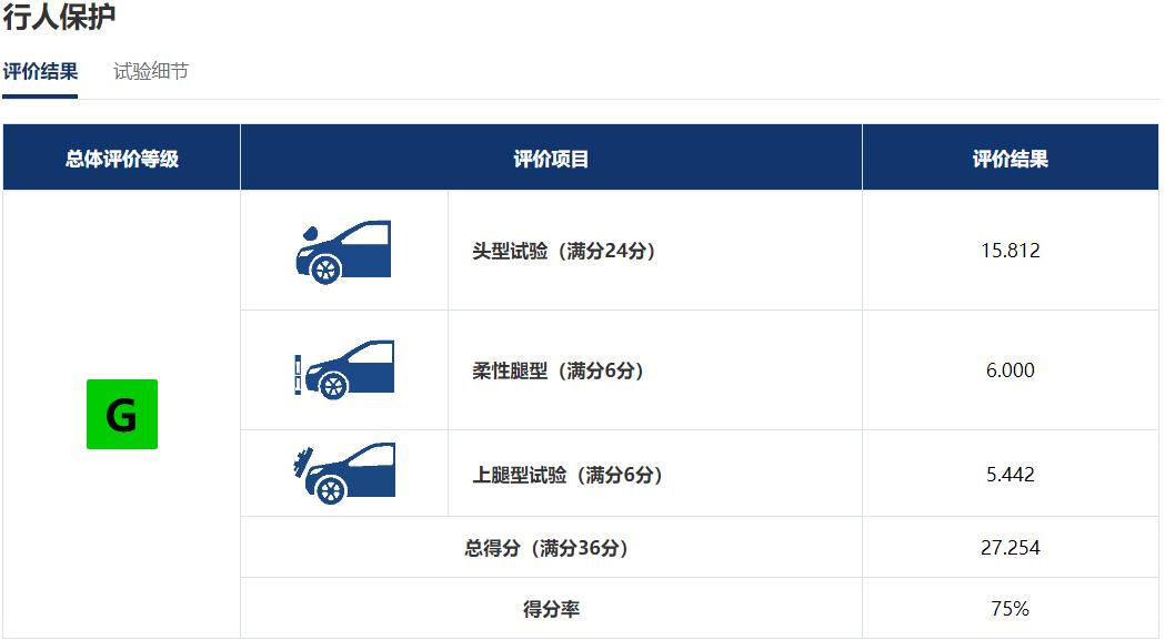 新款奇骏雪路测试,奇骏中保研汽车安全测试