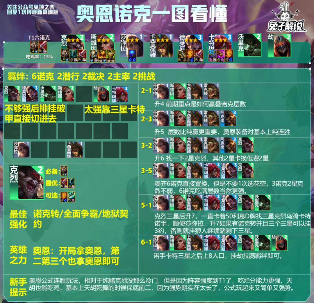 【T1奥恩诺克】开局强力奥恩无脑前三,虽然烂分但阵容强势期太长