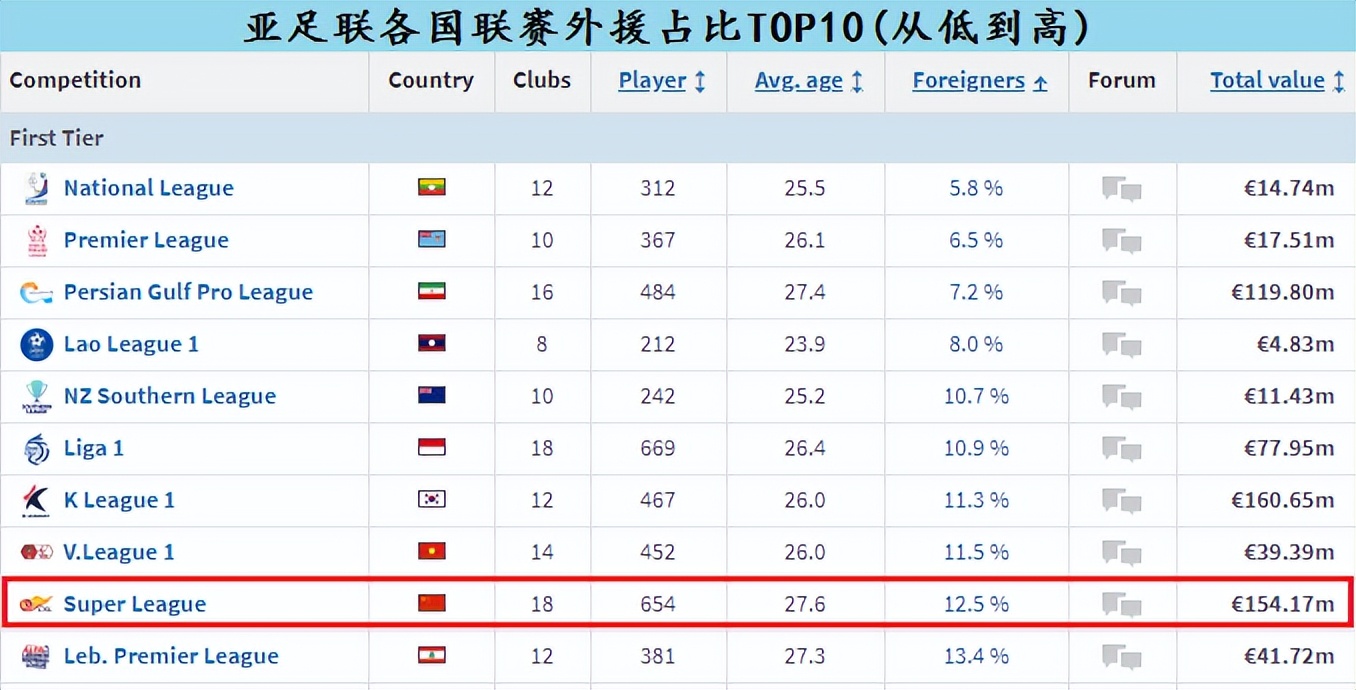 亚足联公布u23亚洲杯国奥名单,亚足联u23积分榜