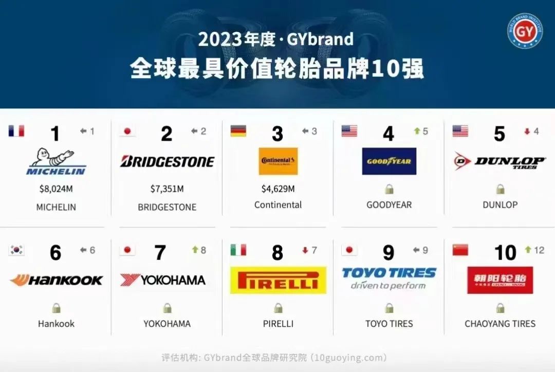 中国品牌的轮胎选哪个牌子比较好,十大建议买的轮胎品牌有哪些