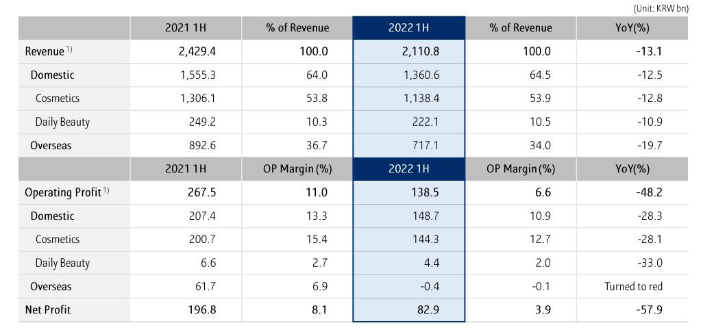 爱茉莉美妆板块,爱茉莉海外购