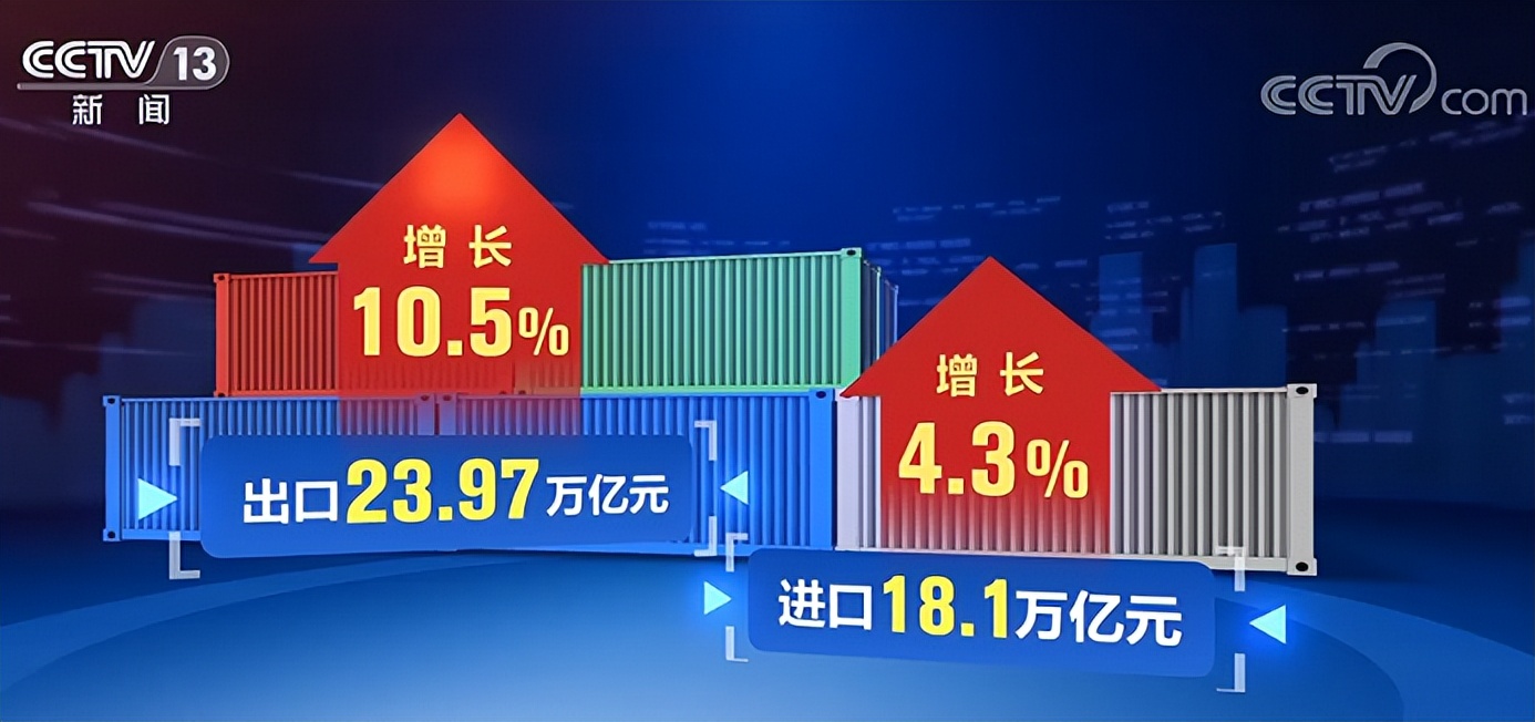 跨境电商2023年有哪些平台,2023跨境电商赚钱新风口