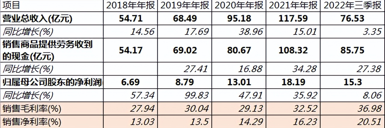 2021年宝信软件中报预告超预期,2023年宝信软件财报