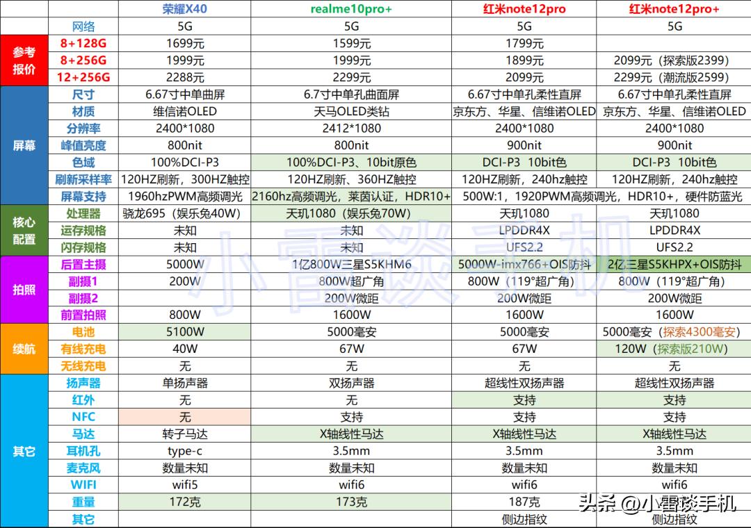 oppo真我10系列手机怎么样,oppo真我10值得入手不