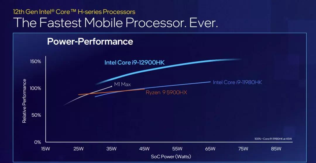 英特尔的第12代酷睿测评,英特尔12代酷睿全型号曝光