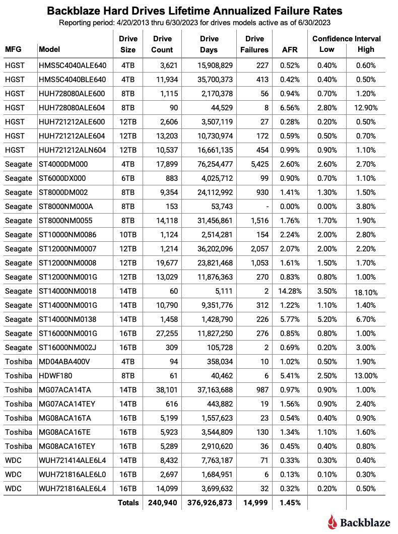 2024年企业级机械硬盘推荐,2020年8月机械硬盘概览及选购指南
