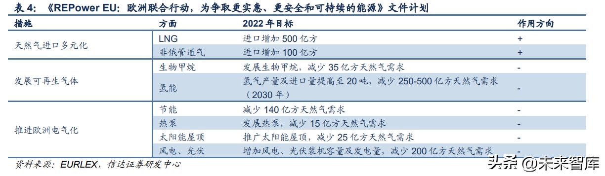 天然气行业资讯,天然气市场策略