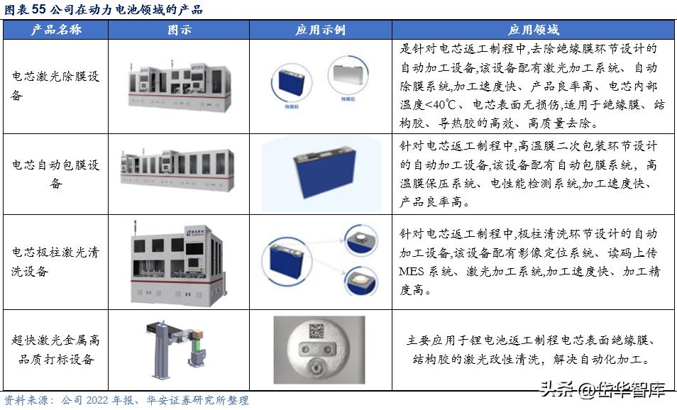 激光加工设备行业发展趋势,激光切割机行业龙头企业