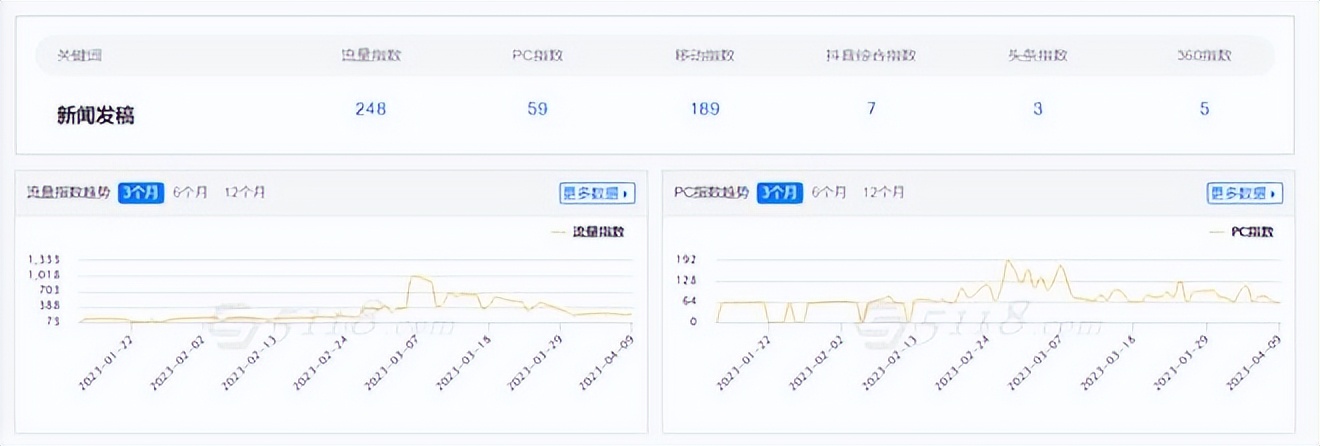 内容营销新手入门知识,内容营销难不难