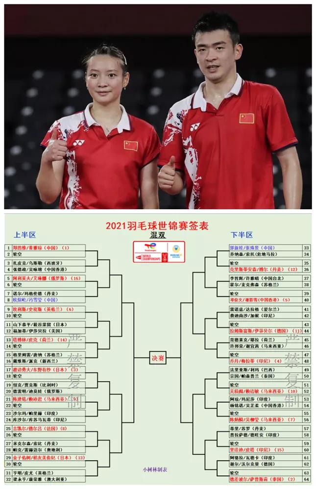 国羽世锦赛最新比赛,国羽世锦赛今日赛程