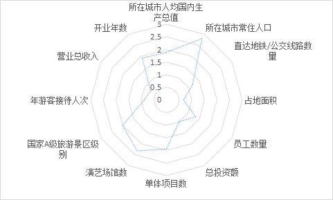 天津欢乐谷玛雅水公园主题公园,主题公园文化自信