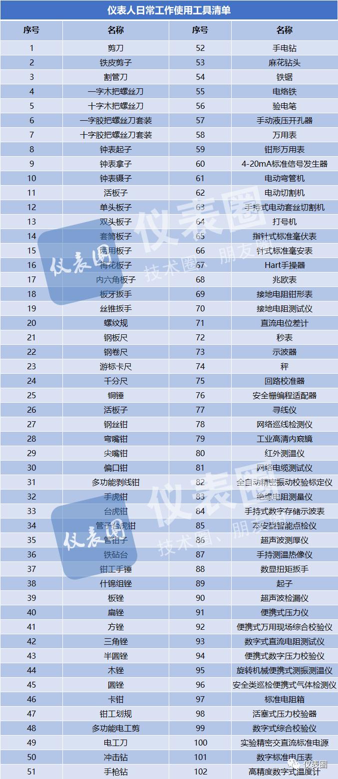 王者青铜操作系列,王者配青铜装备