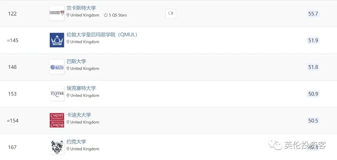 qs世界大学排名2023英国大学,英国大学排名2024年qs完整排名