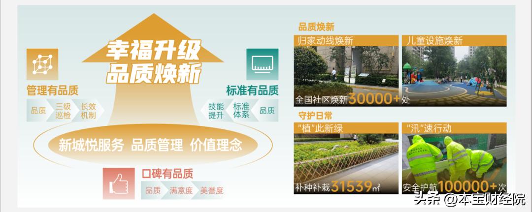 新城集团：长期主义逆周期彰显韧性，双链驱动顺大势“质”造佳绩