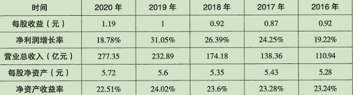 选股之王指标,医药股票投资组合策略