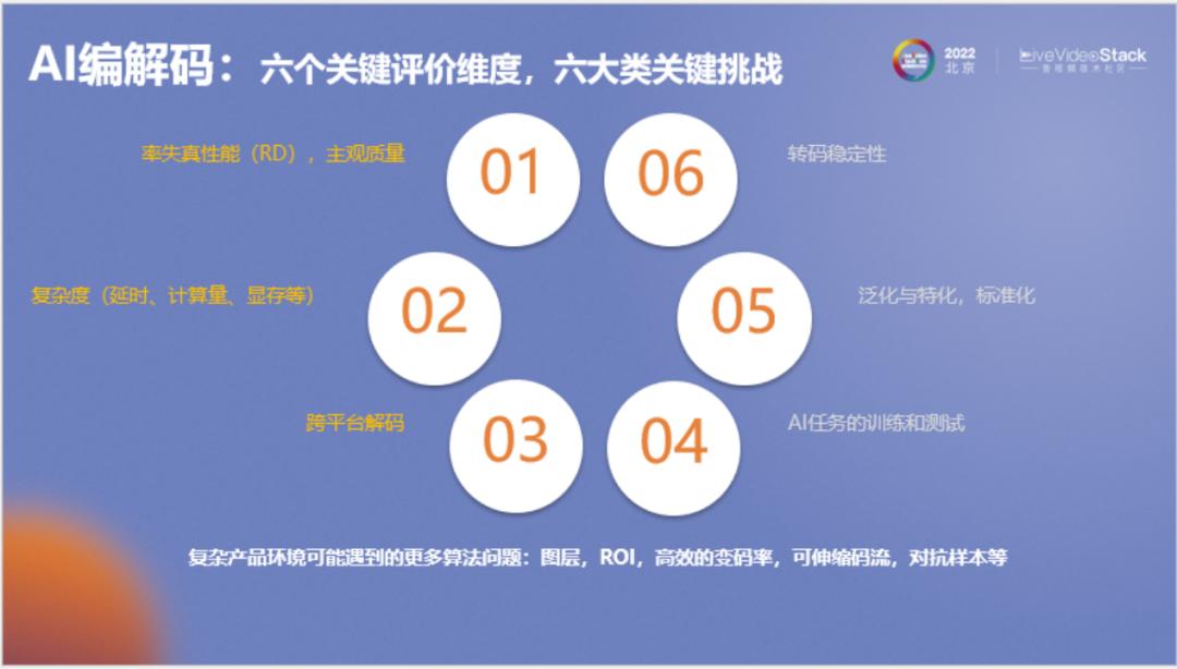 好用的ai编码,ai自动解码