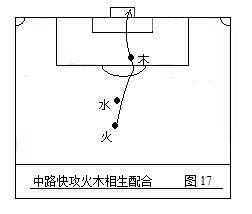 足球战术讲解全集,3112足球战术