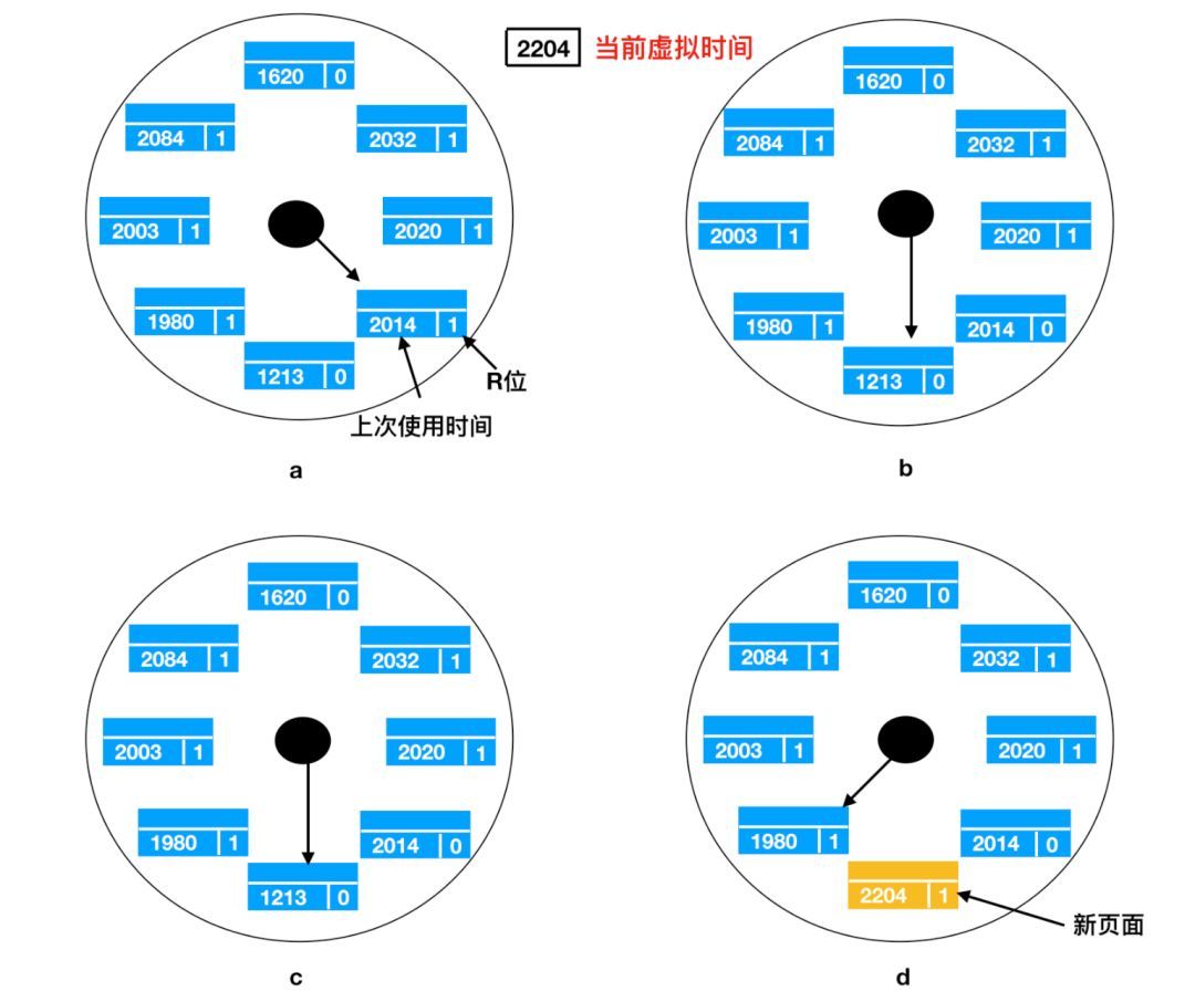 操作系统的管理cpu资源的功能,操作系统对cpu的管理是什么管理