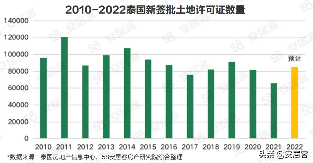 海外房产投资干货,海外地产投资市场