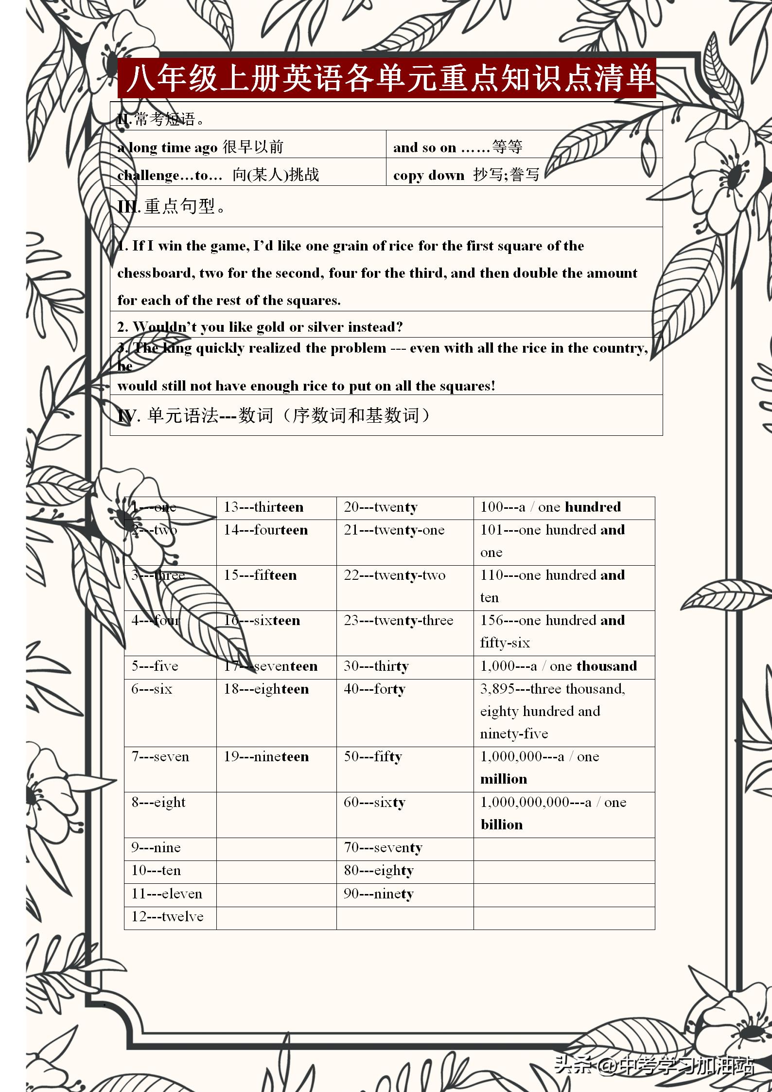 八年级上册英语重点语法归纳期中,八年级上册英语重点短语和知识点