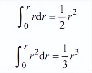 30分钟通俗讲解微积分,从算术到代数的发展史