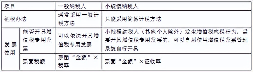 企业会计税法知识大全,初级会计经济法基础第四章税收法