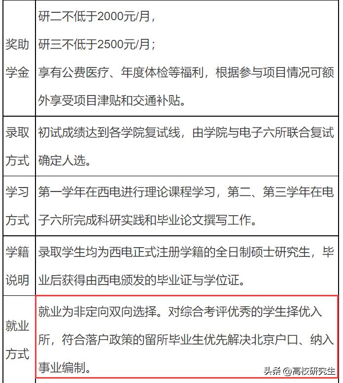 西电杭院研究生生源来自哪些大学,西电硕士含金量