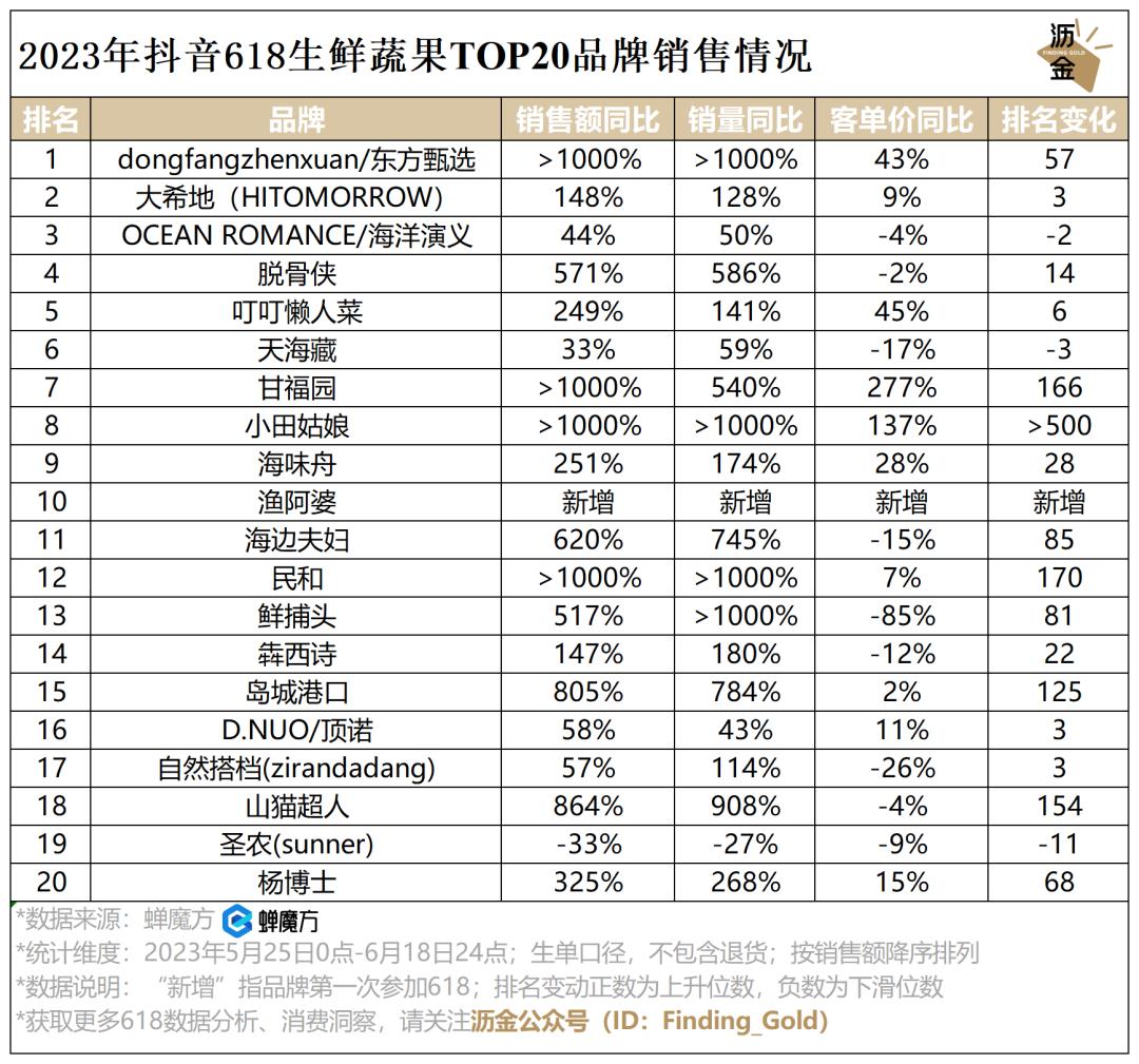 必看｜抖音618复盘，看这篇就够了