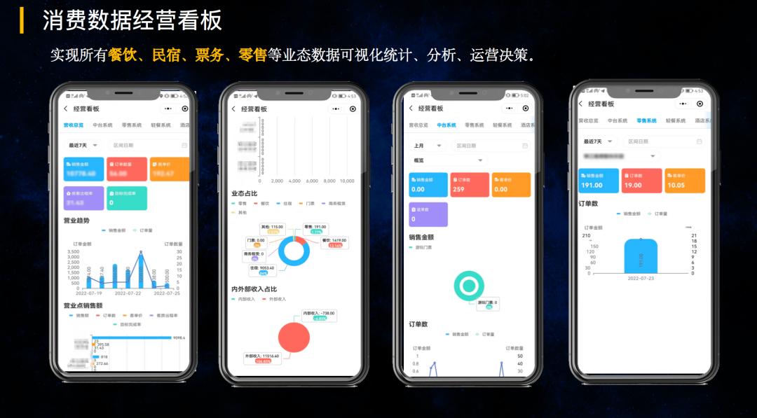 智慧旅游设备的应用场景,贵州景区智慧旅游平台