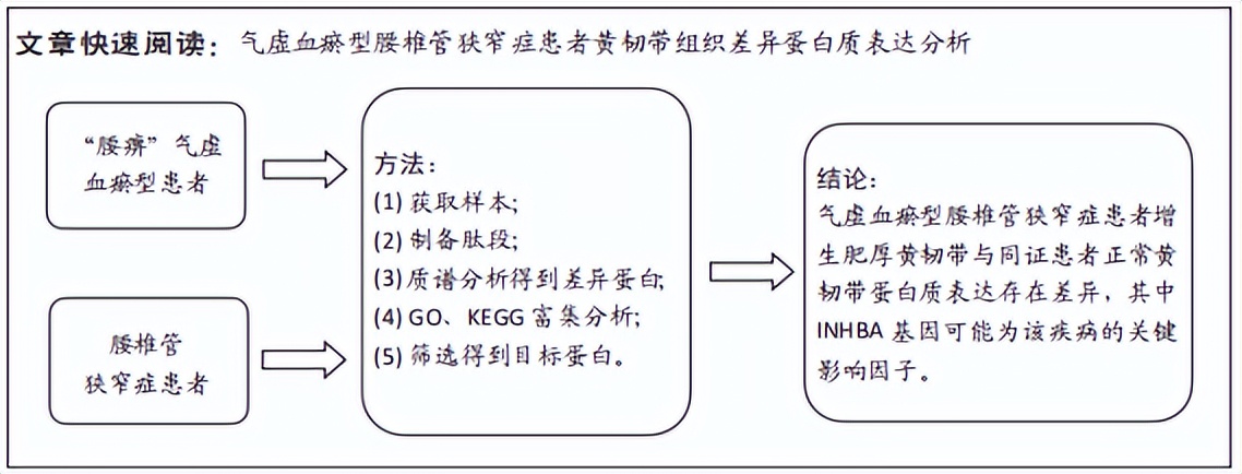 气虚血瘀椎管狭窄症状,腰椎管狭窄黄韧带肥厚什么症状