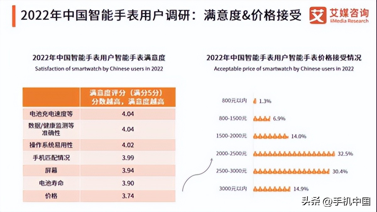 国产手机手表最新款,国产智能手表完全脱离手机