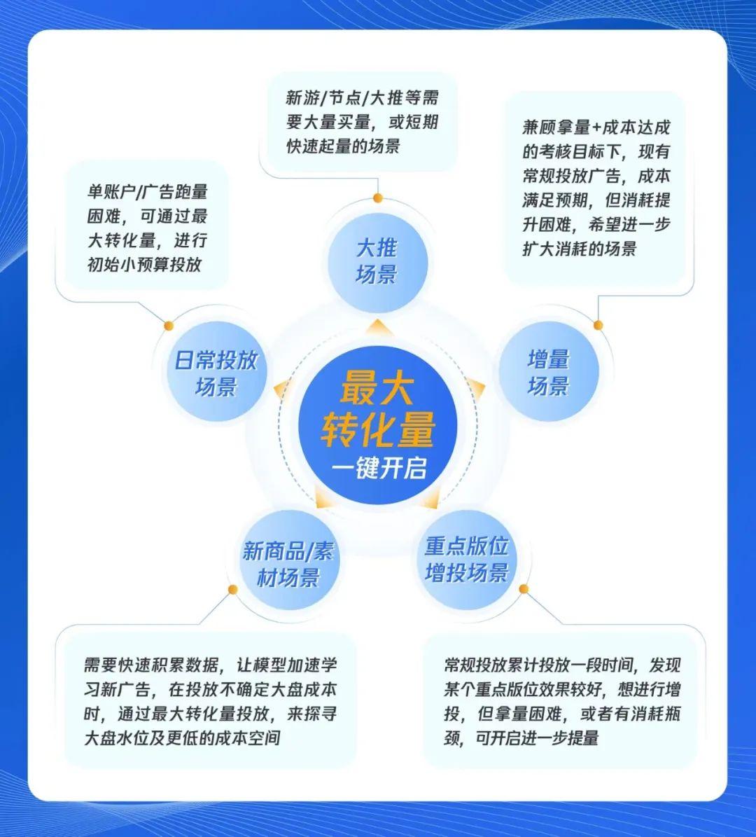 游戏行业的复苏之战，给你几款新式*器武**加速人群破圈