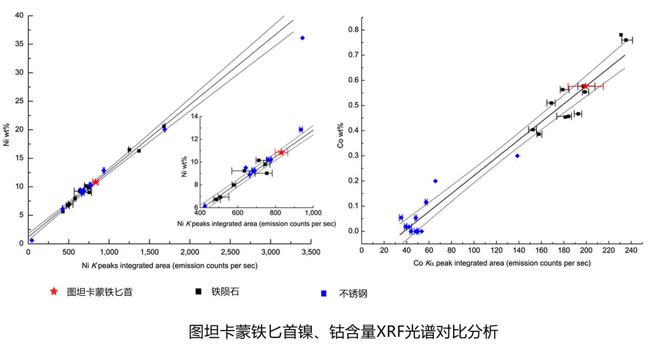 古埃及法老陵墓出土文物,古埃及法老金字塔墓葬