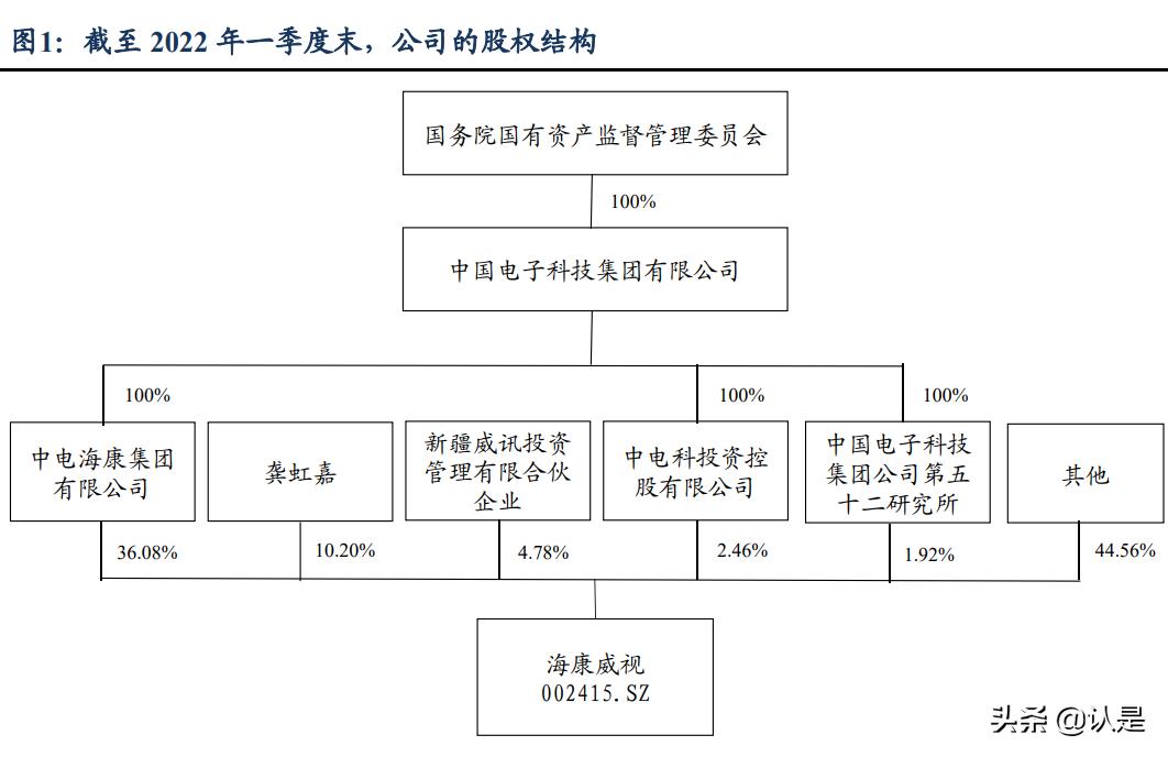 海康威视技术分析,海康威视的科技成长性