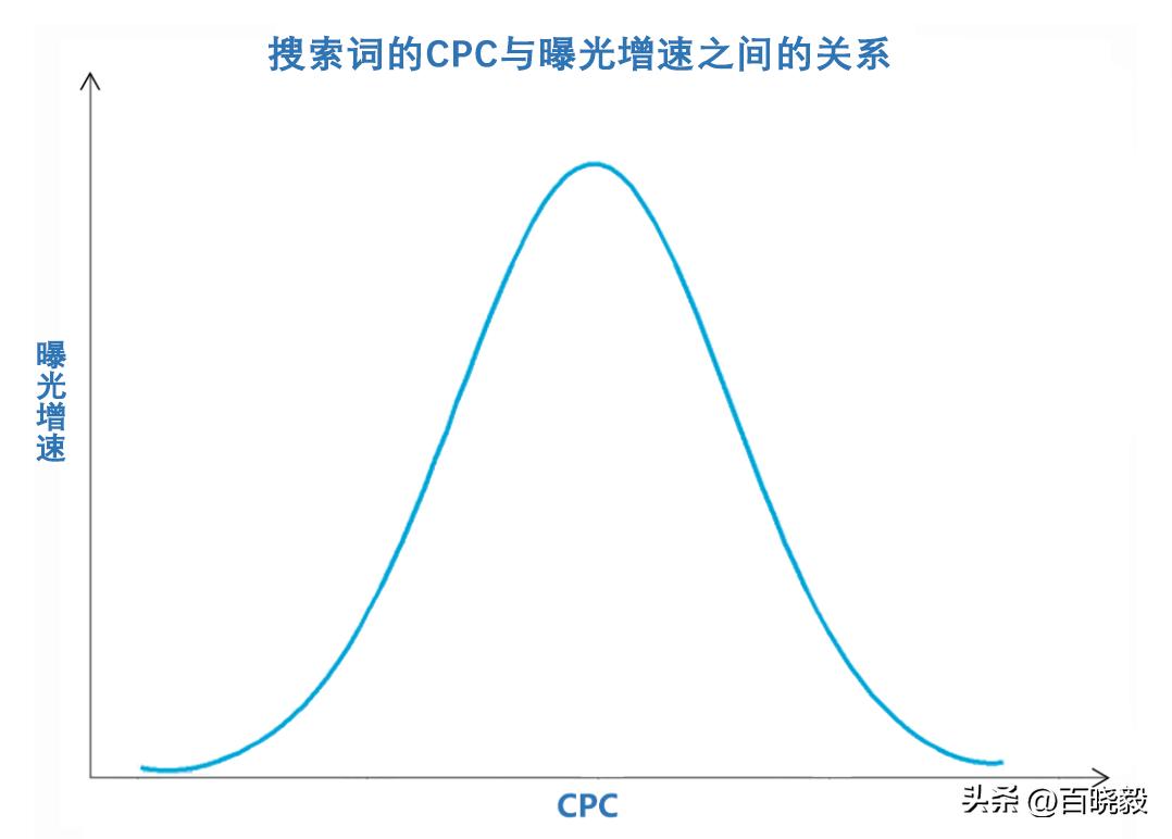 亚马逊玄学,亚马逊广告知识问答