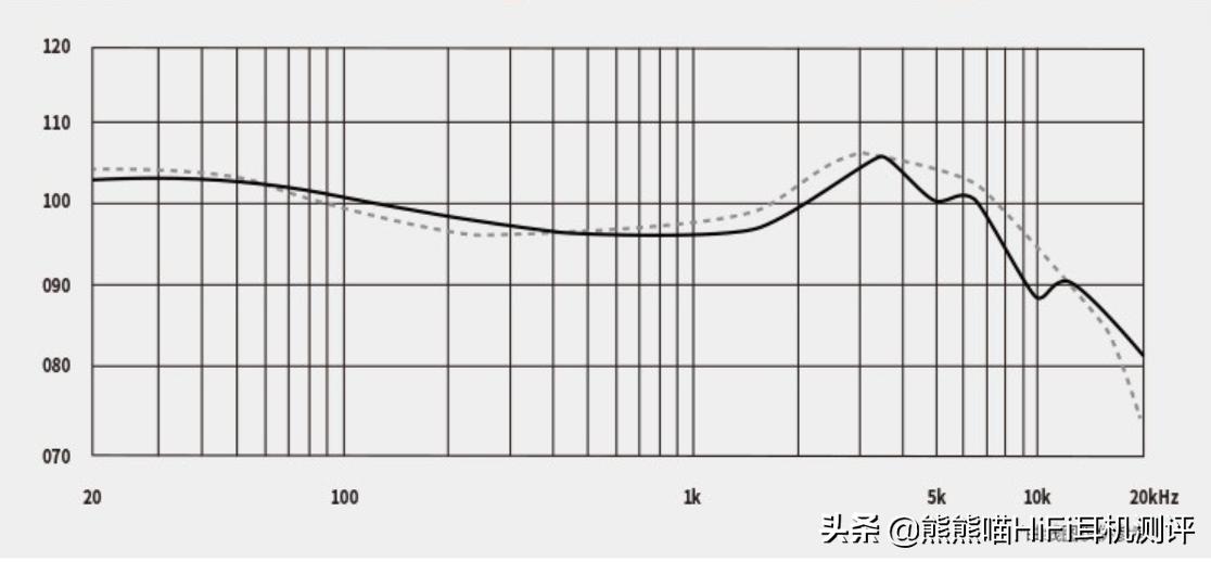 阿思翠vesnaevo有线耳机评测,阿思翠vesnaevo耳机评测