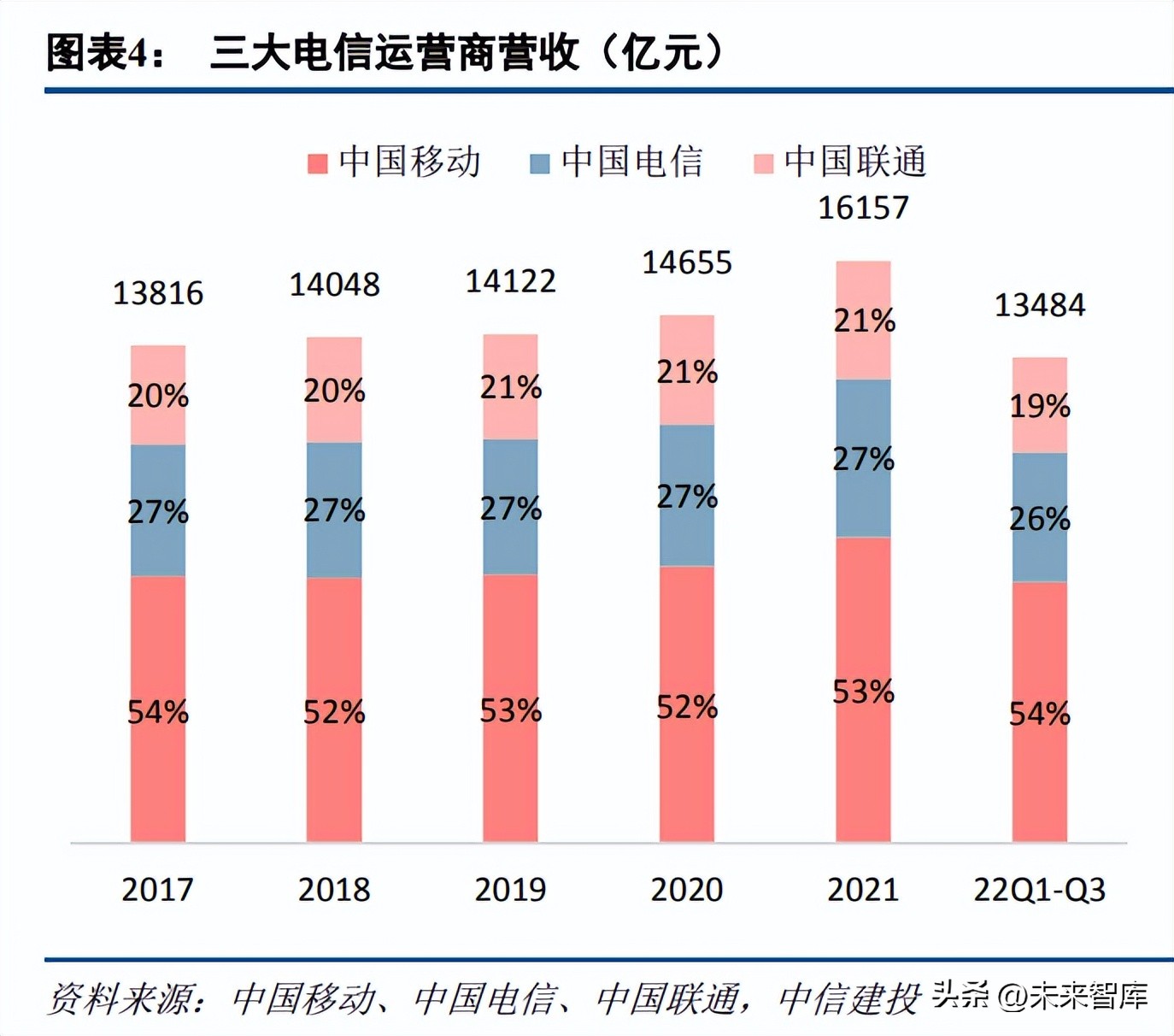 通信行业2025年十大预测,通信行业研究及2022年度策略报告