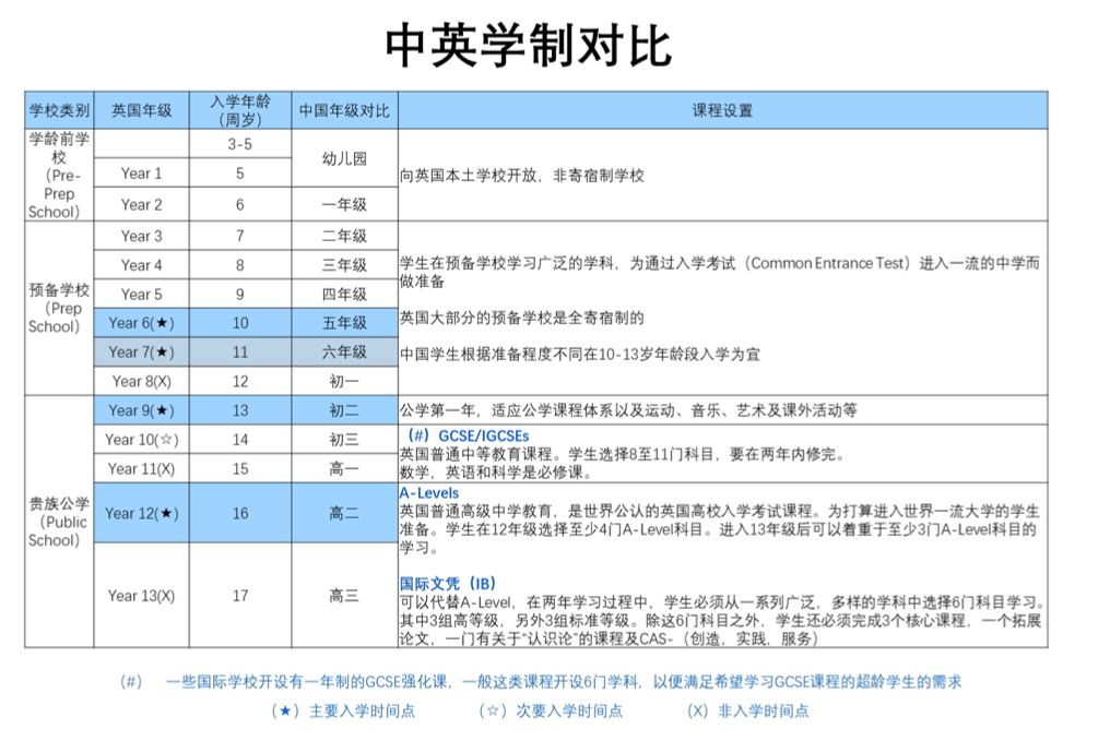 英国王室怎样住进白金汉宫,英国哈罗国际入学条件