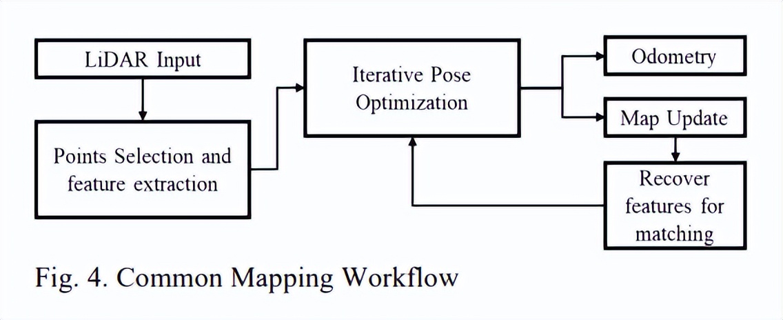 高精地图怎么做的,高精地图制作软件