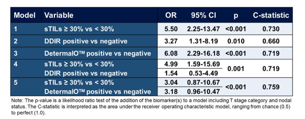 刘蜀教授：精准时代下分子标志物为新辅助治疗预后进行预测探路
