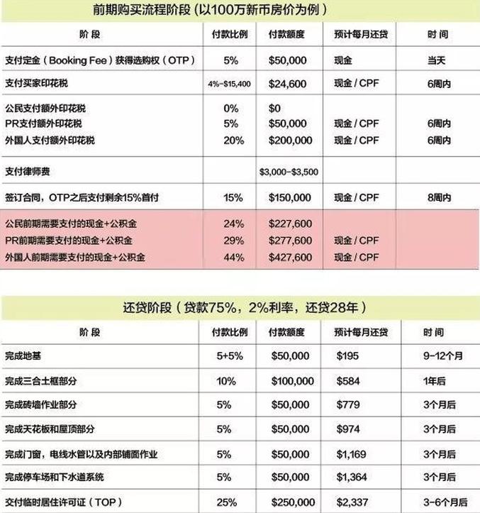 在新加坡买房有哪些条件,新加坡买房攻略新手必看