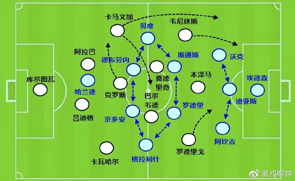 复盘曼城比赛完整版,复盘皇马对巴黎