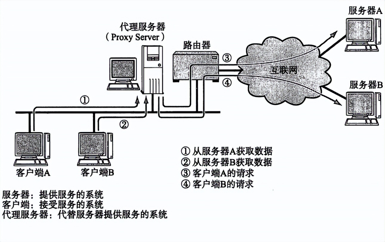计算机与网络知识,计算机网络知识书籍
