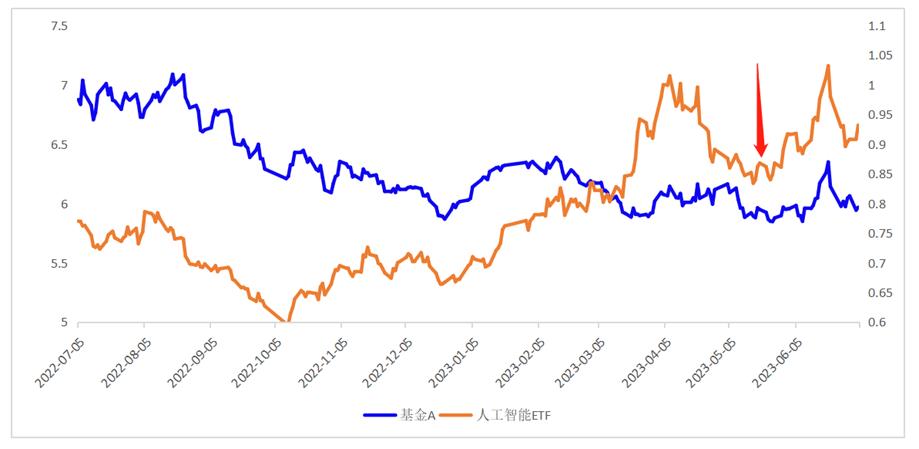 掏个心窝：我们的组合是怎么赚钱的？