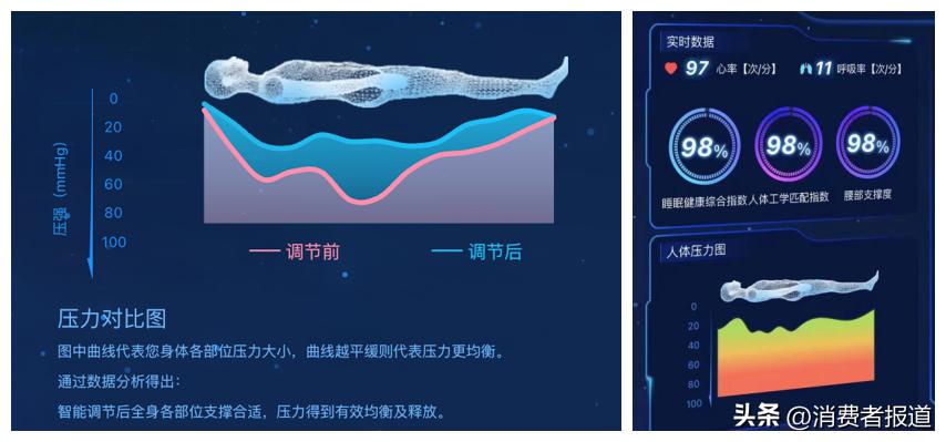 慕思智能床垫智能到什么程度,一秒入睡慕思ai智能床垫