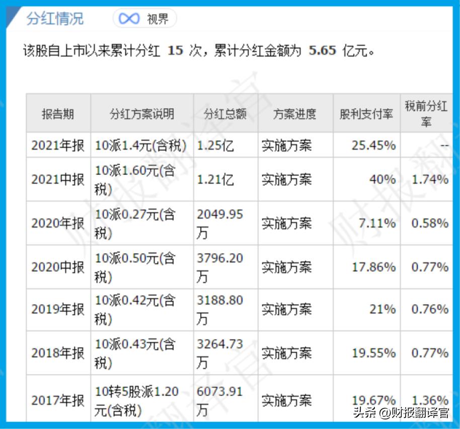 挪威中央银行自有资金持股,挪威中央银行最新持股