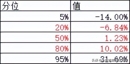 新股上市交易技巧,注册新股首日卖出时机