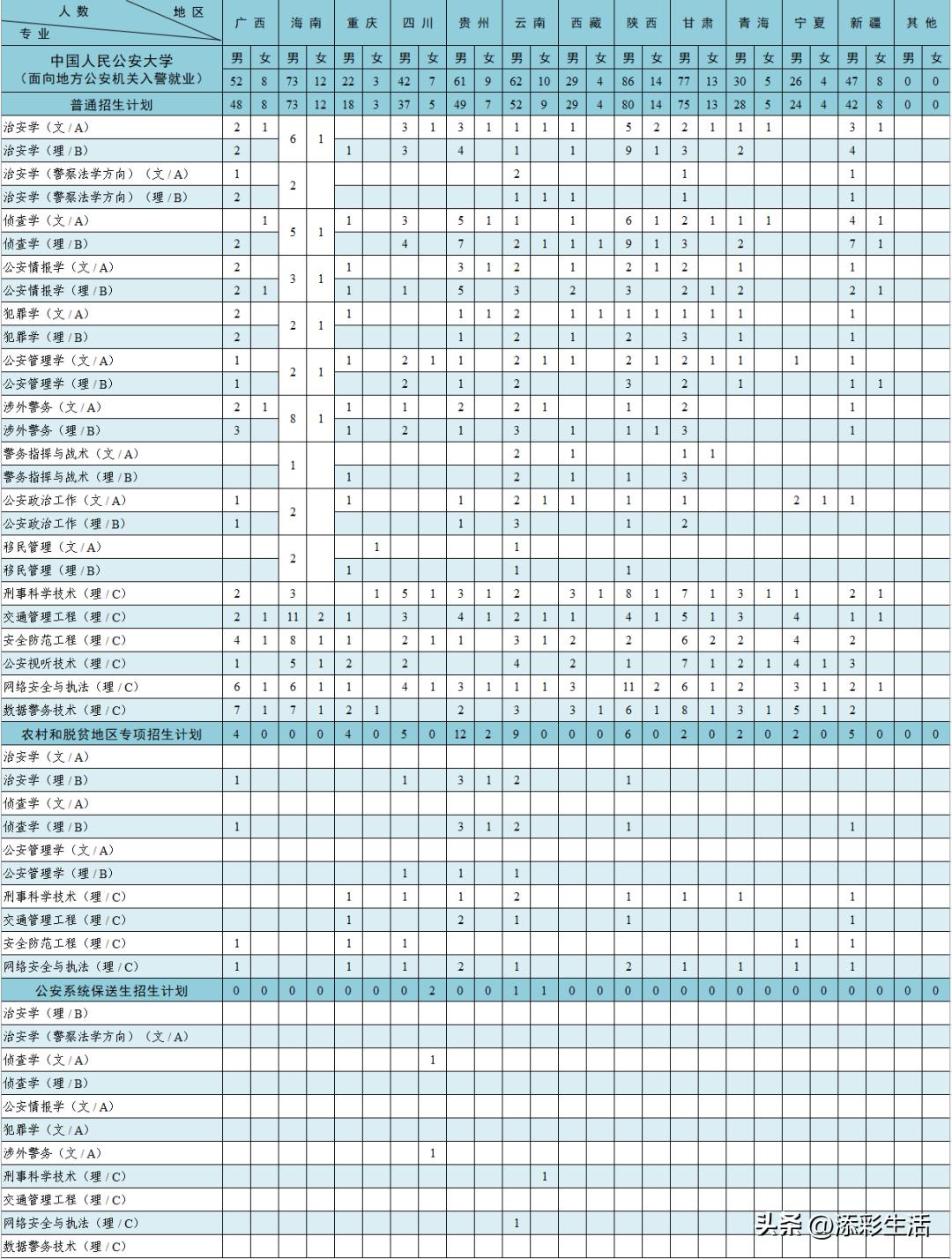 2020有哪些985高校扩招,教育部985大学扩招