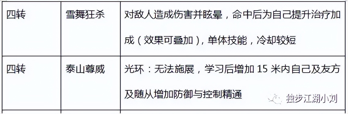热血江湖医生气功加点,热血江湖怀旧版手游医生辅助加点